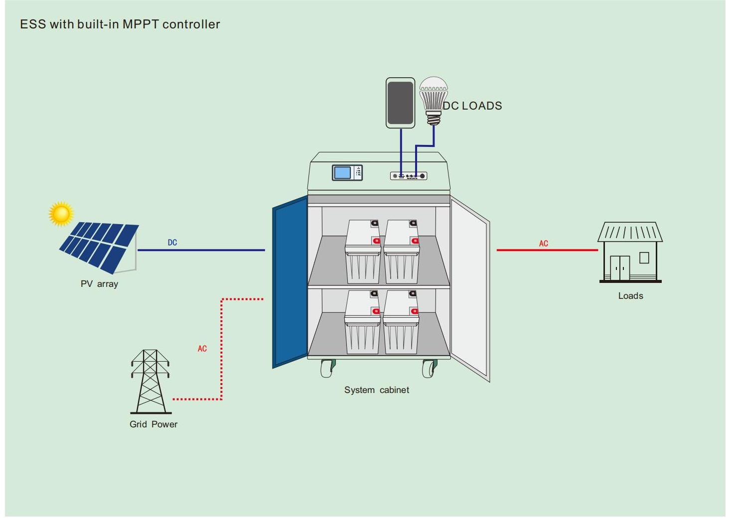 Inversor solar monofásico de 5000 W com controlador MPPT integrado e inversor de onda senoidal pura integrado