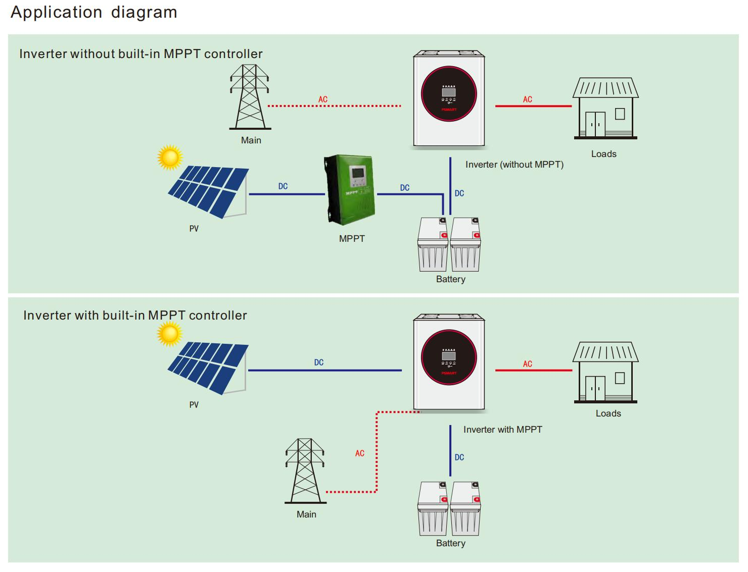 Saída de alta precisão 48V 3000W inversor solar monofásico inversor de onda senoidal pura controlador MPPT embutido opcional
