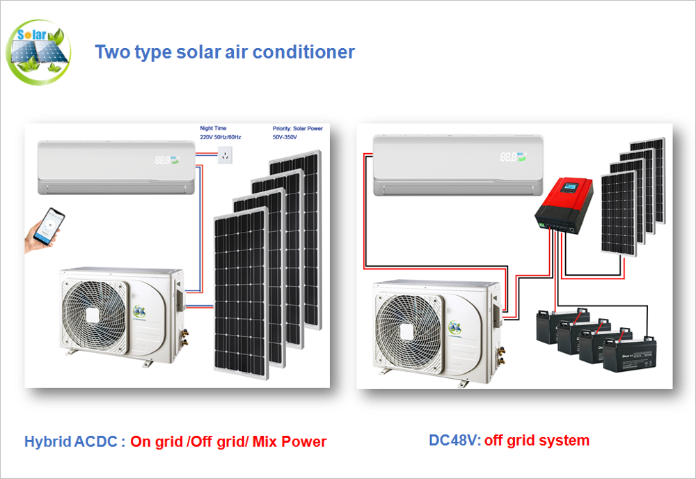 24000btu condicionador de ar solar fora da rede, alta eficiência, 100%, economia de energia, sistema ac solar, 9000btu, 12000btu18000btu 