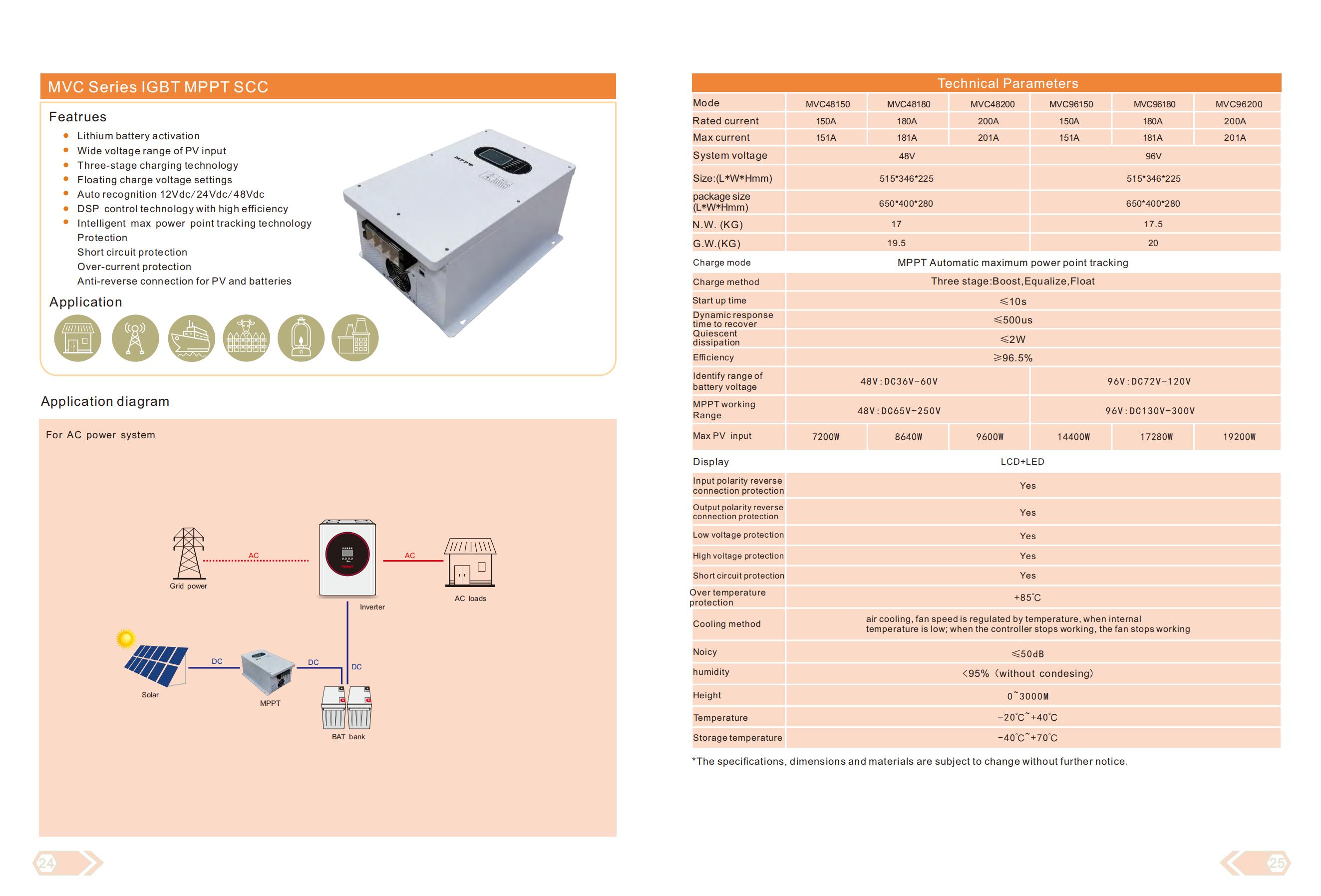 Série MVC IGBT MPPT SCC 100A 96V Controlador Solar 50A 60A 120A