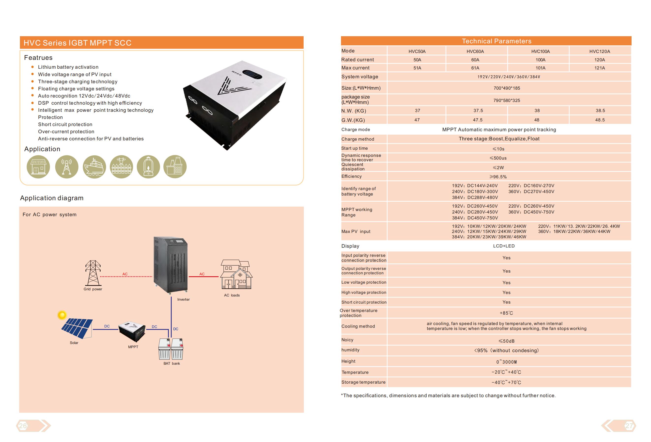 Controlador solar da série HVC IGBT MPPT SCC 360V 100A 36KW para o inversor solar, sistema solar fora da rede